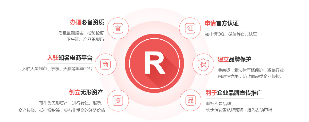 萧县商标注册的作用